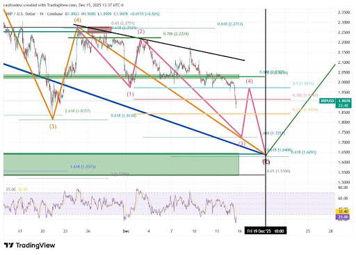 Why This Week Could Be Transformational For The XRP Price image 1