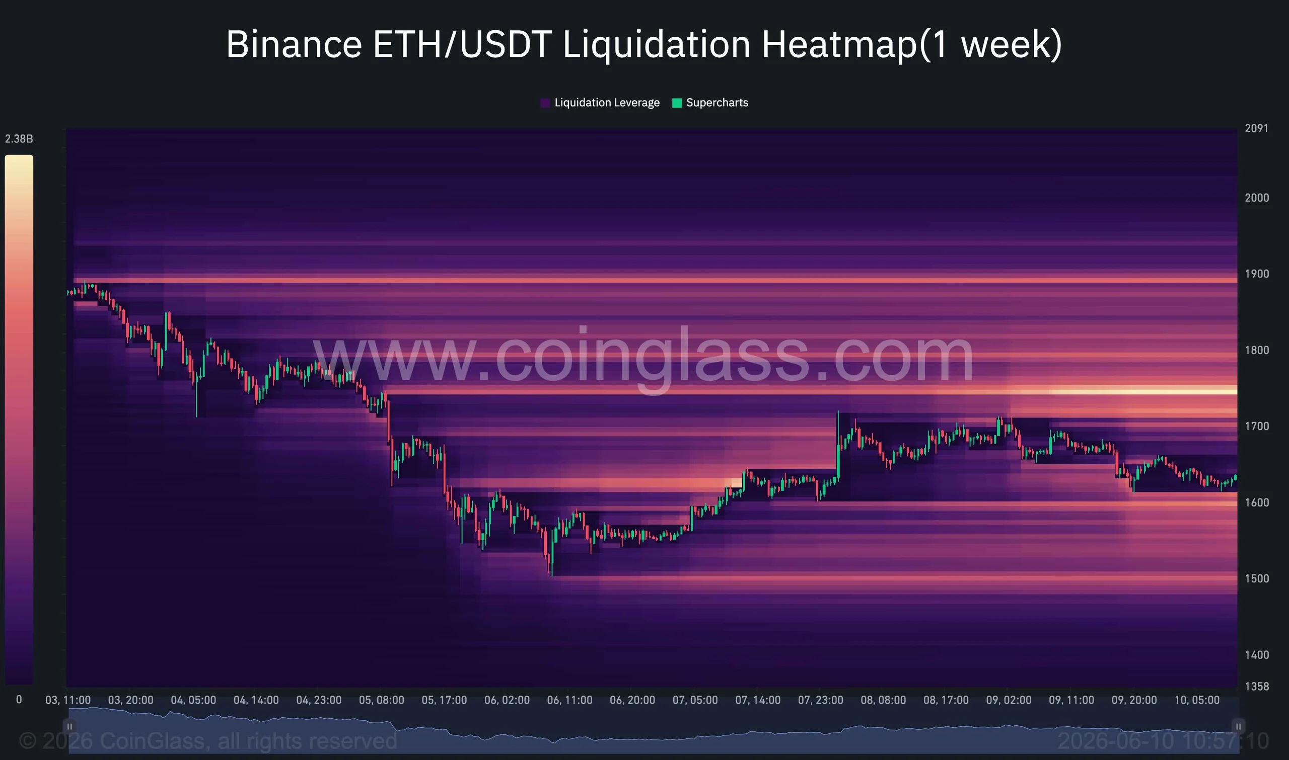 Ethereum Price Prediction: How Close Is ETH to a Sub-$1.5K Breakdown? image 2