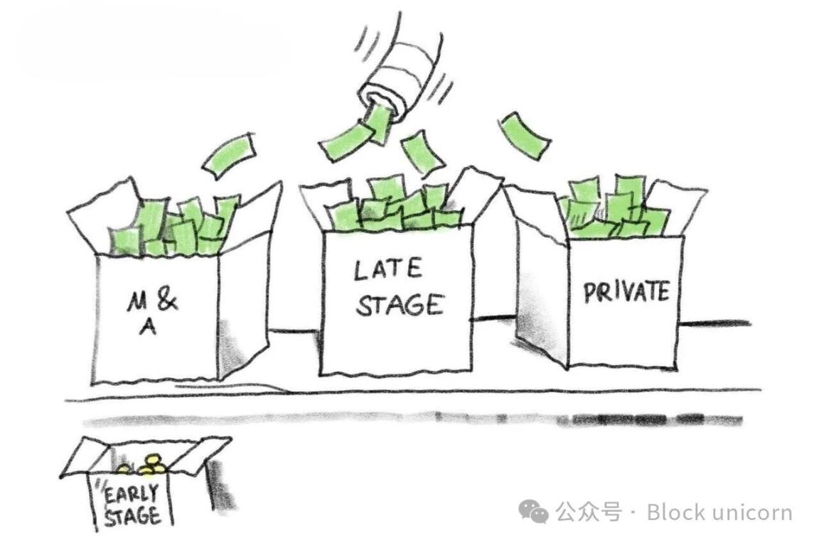 Un anno di acquisizioni nel settore delle criptovalute image 0