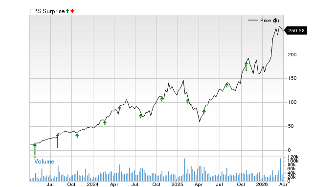 Why Vertiv (VRT) May Surpass Earnings Predictions Once More