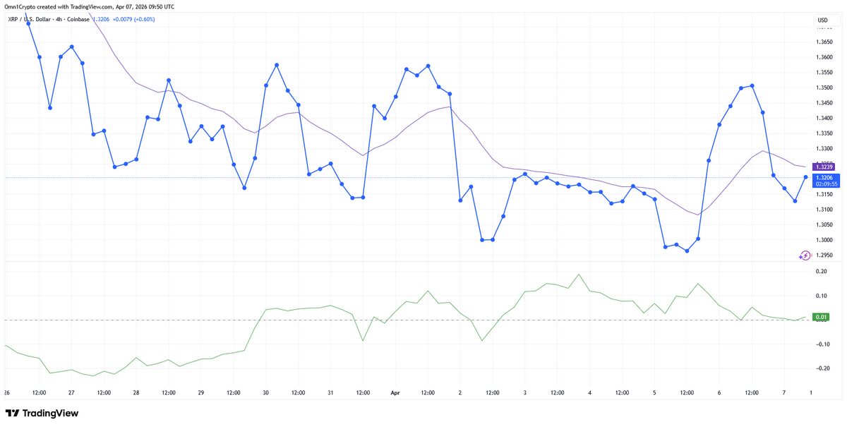 XRP Draws Fresh Whale Bids As Ripple Heads To Japan