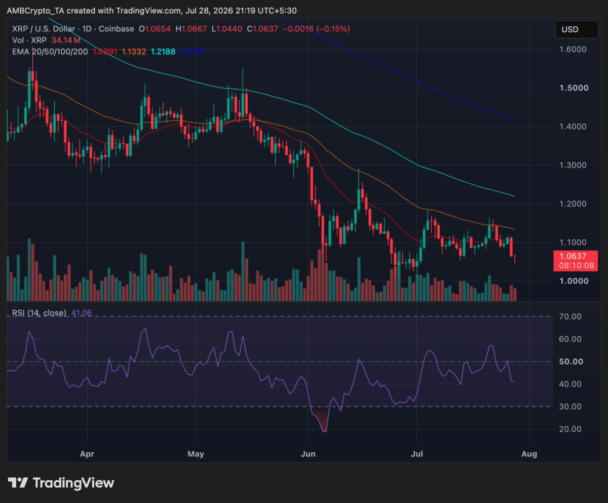 XRP crypto price prediction: ETF inflows continue, but can XRP hold $1? image 2