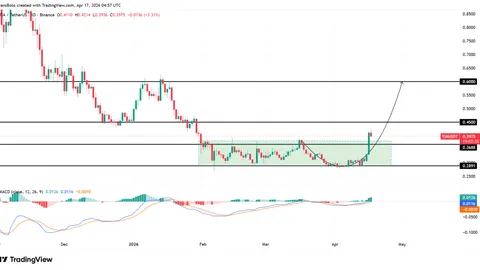 Celestia surges 14.8% as longs pile in: Will TIA see a short squeeze?