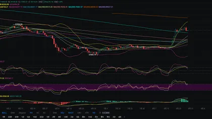 8.30张历辉:今日比特币(BTC)行情分析及操作建议参考!