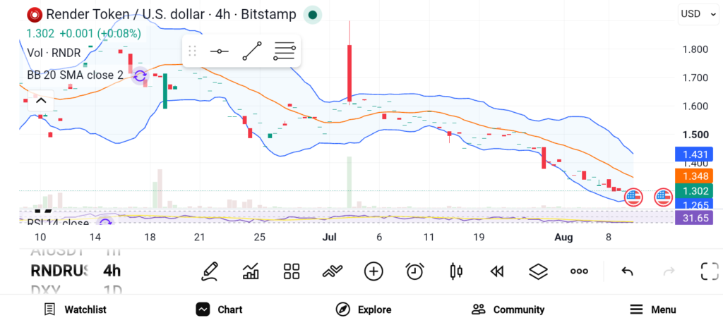 Altcoins to Watch As the Market Gains Momentum — Solana, Render, and Chainlink image 1