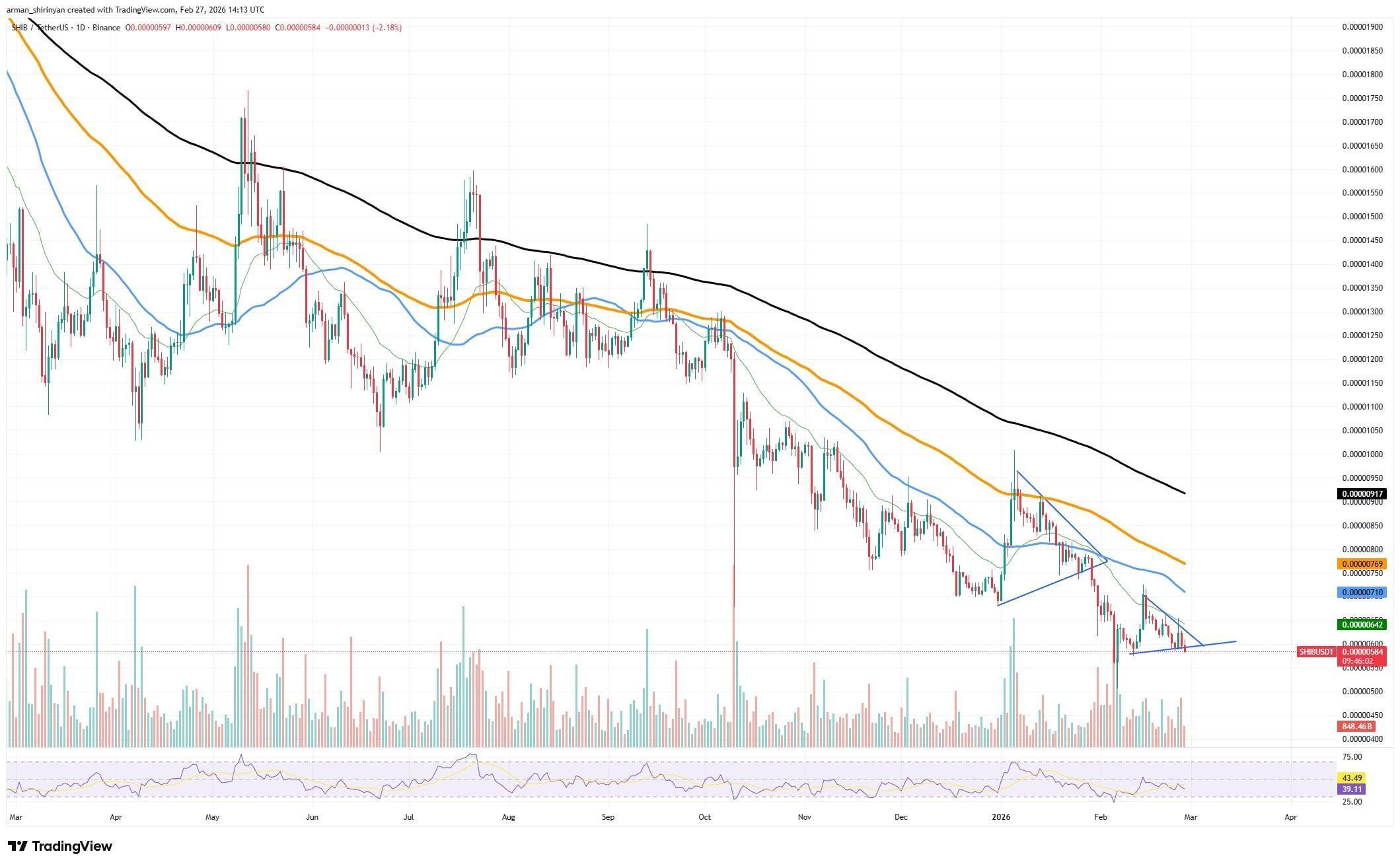 Crypto Market Review: Bitcoin's $70,000 Guarded Like Treasure, Will Shiba Inu Have Bullish March? Ethereum Breaks Above 100-Day Threshold image 4