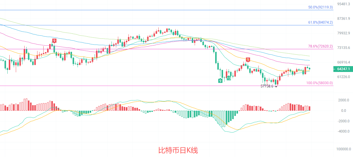 币圈院士：7.17比特币（BTC）多空博弈进入决胜期，技术面揭露变盘真相？最新行情分析及操作建议解析 image 0