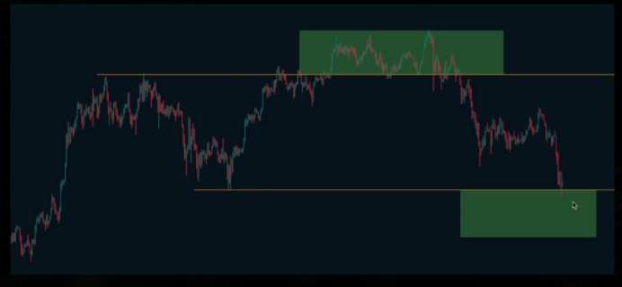 2.5行情分析，比特币真正的买区在哪？锚定63,000–52,000区间解析