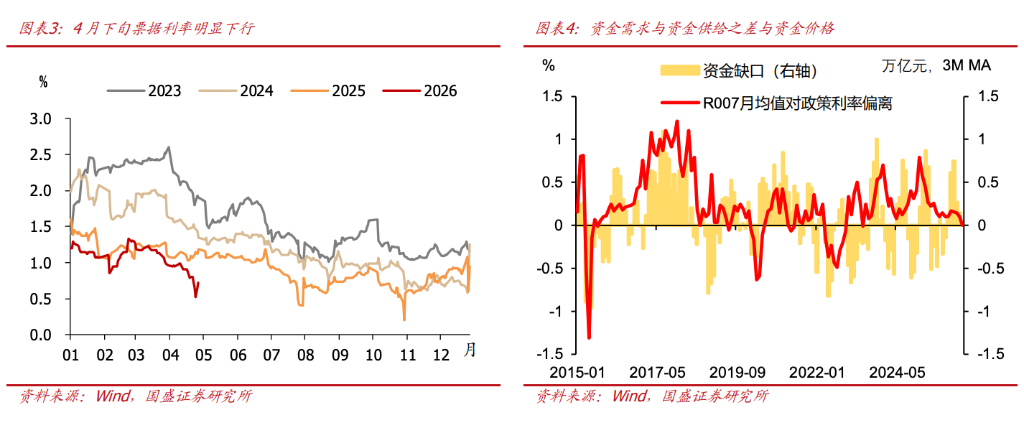 How to view the central bank’s continued reduction in refinancing operations image 1