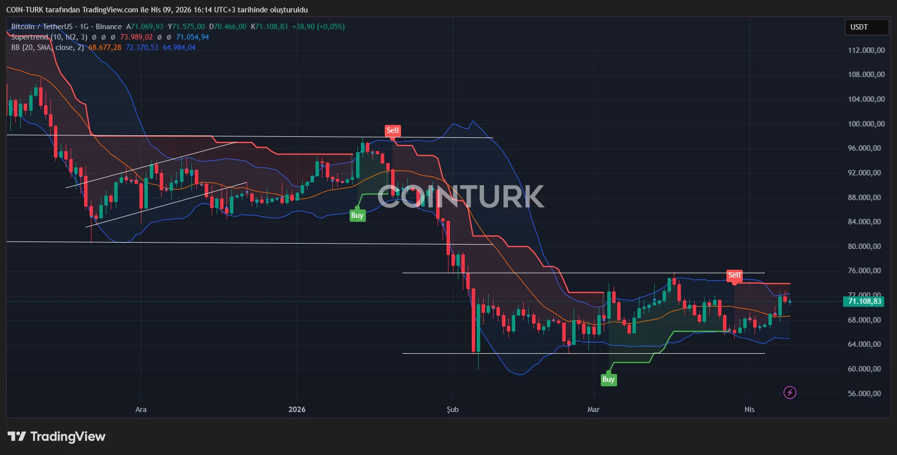 Bitcoin holds above $71,000 amid US economic slowdown and tensions in the Strait of Hormuz image 1