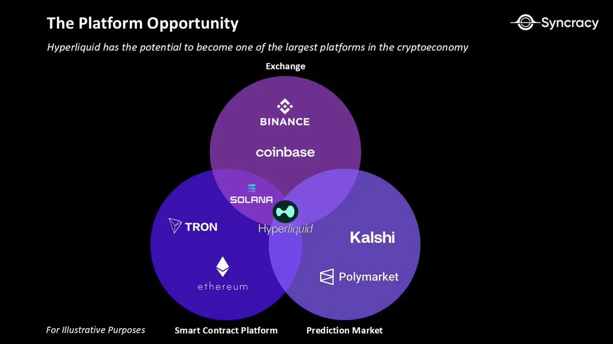 永续合约简史与未来 image 19