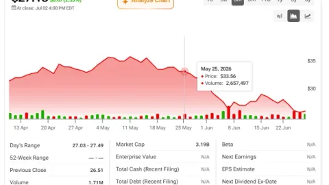 BTC, ETH, DOGE: Crypto Prices Continue to Rise to Start the Third Quarter