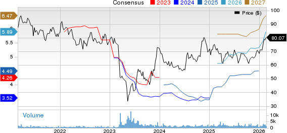 New Strong Buy Stocks for February 23rd image 1