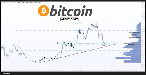 Bitcoin Coiling At Key Support — Major Move Brewing image 1