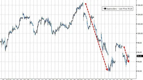 Goldman Sachs Warns About US Stocks: Geopolitical Momentum Stalling and Asymmetric Downside Risks for CTA Emerging