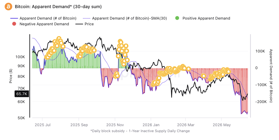 Can BTC rebound to $69K as oil price plunges? Five things to know in Bitcoin this week image 9