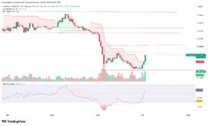 Warum der Cardano-Kurs nach Erreichen eines Sechs-Jahres-Tiefs plötzlich um 12 % in die Höhe schoss