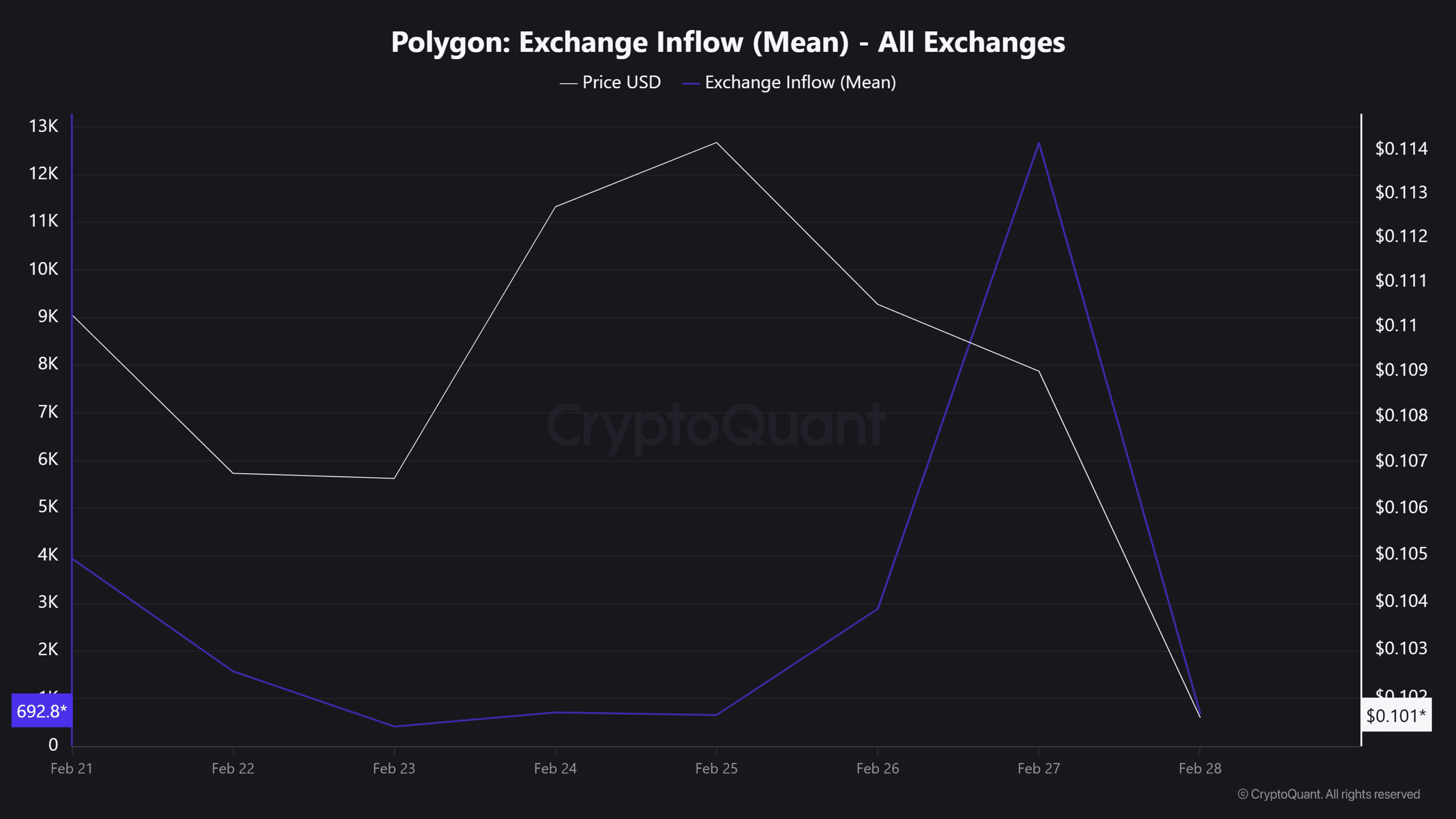 Polygon drops 11% – Can POL’s $0.90 demand zone stop more losses? image 3