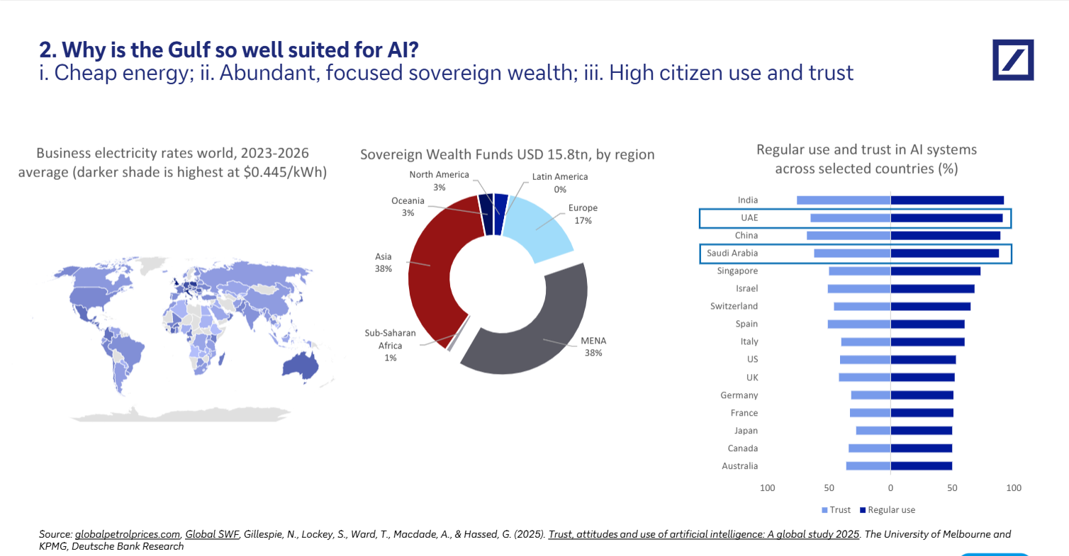 UAE investors buy AI dip, keep crypto exposure despite conflict