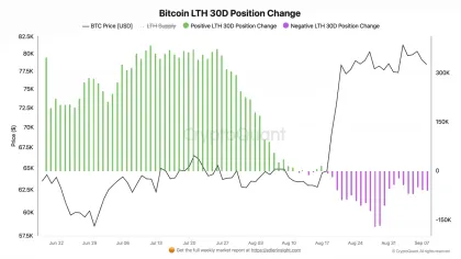 Bitcoin Open Interest climbs before CPI – Is $82K next for BTC?