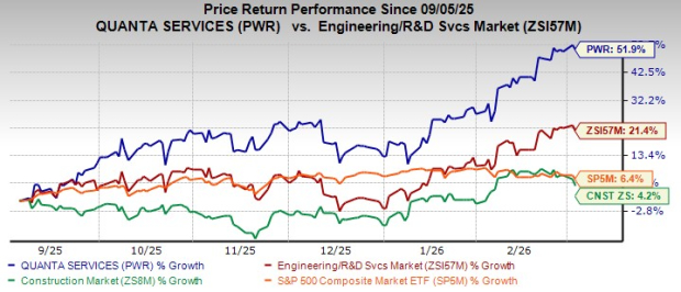 Can Quanta Leverage Data Center Demand Patterns to Boost Profit Margins?
