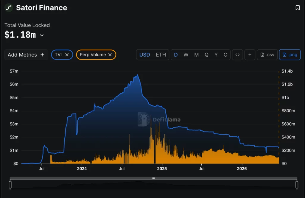 Satori Finance joins growing list of crypto projects shutting down
