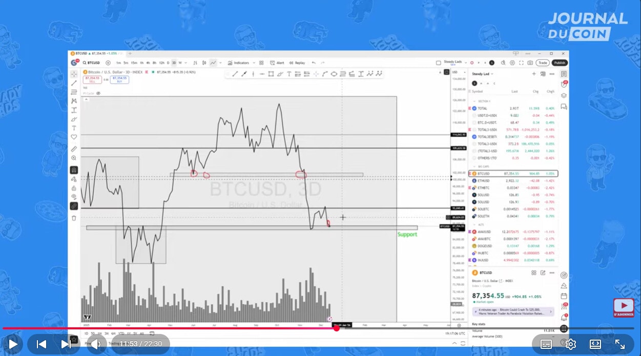 Stratégies de préservation du capital et analyse du marché crypto – Steady Lads
