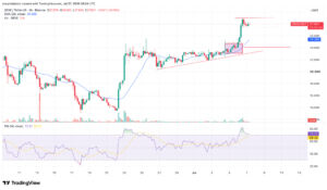  DEXE-Coin-Kursprognose: Analyst sieht nach dem Ausbruch ein Kursziel von 53 Dollar 