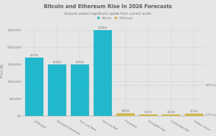 Relatório Exclusivo: Previsões para o Mercado de Criptomoedas em 2026
