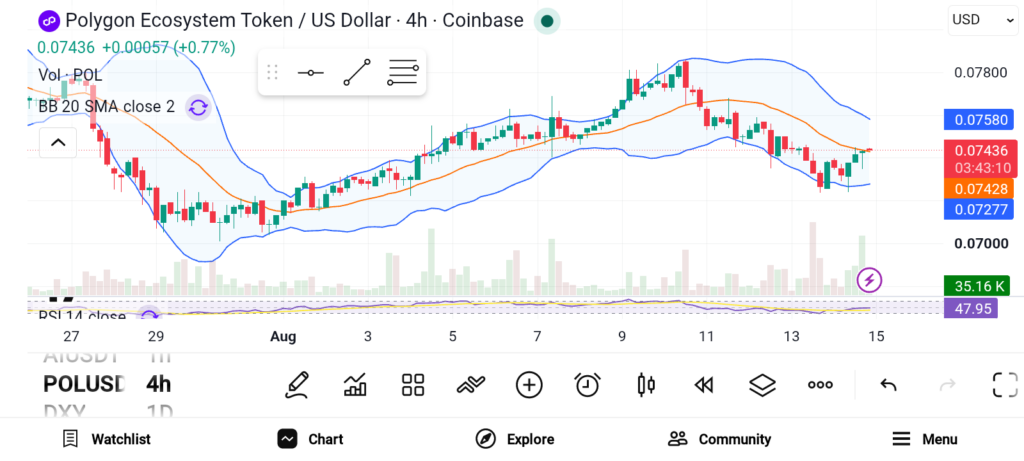 3 Altcoins Gaining Momentum as the Market Heats Up — LINK, NEAR, POL image 2