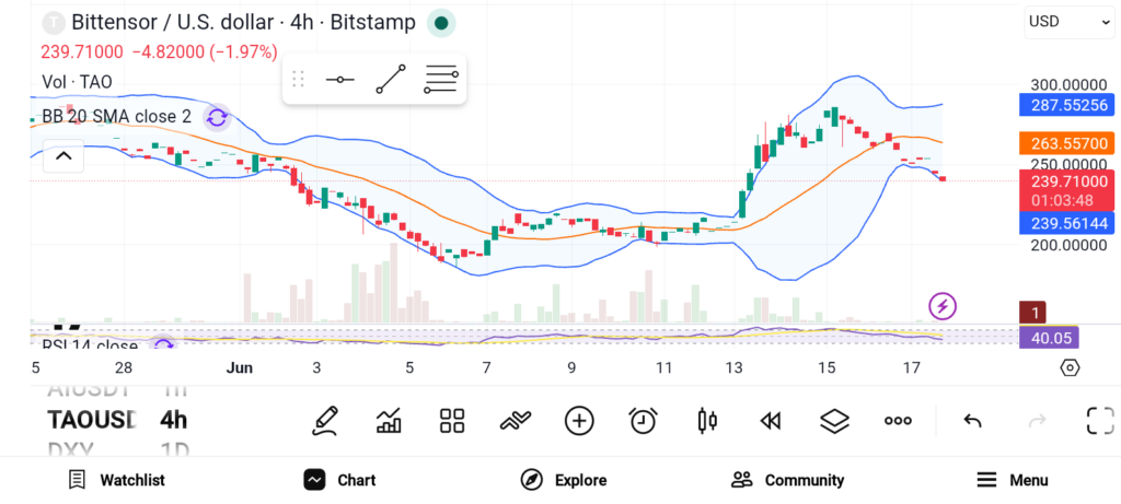 Top Crypto Gainers Turning Heads Across the Market image 1