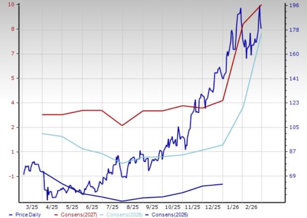 3 akcje chemiczne z zróżnicowanym portfelem do obserwacji w obliczu utrzymujących się wyzwań popytowych