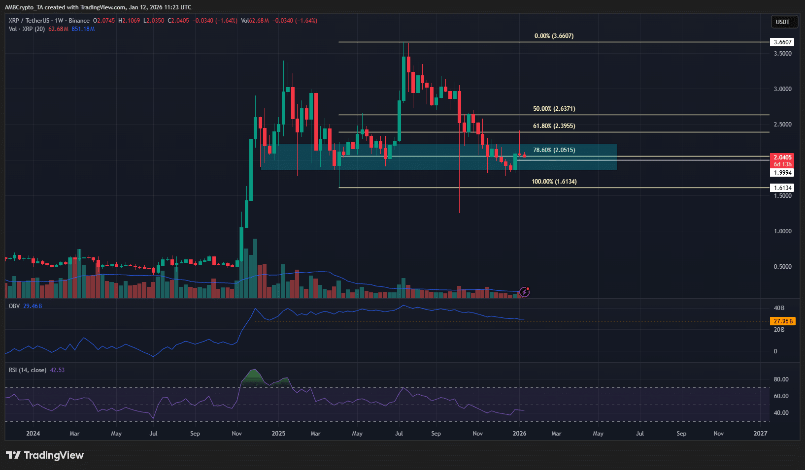 Here’s what needs to happen for XRP to reach $3 by the end of January image 0