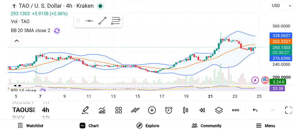 3 Crypto Coins to Buy in October — ZEC, HYPE, TAO image 2