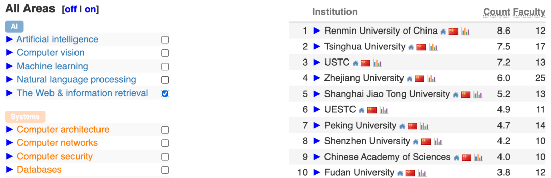 中国高校屠榜2026 CSRankings！上交清华并列第一，北大AI封神 image 15