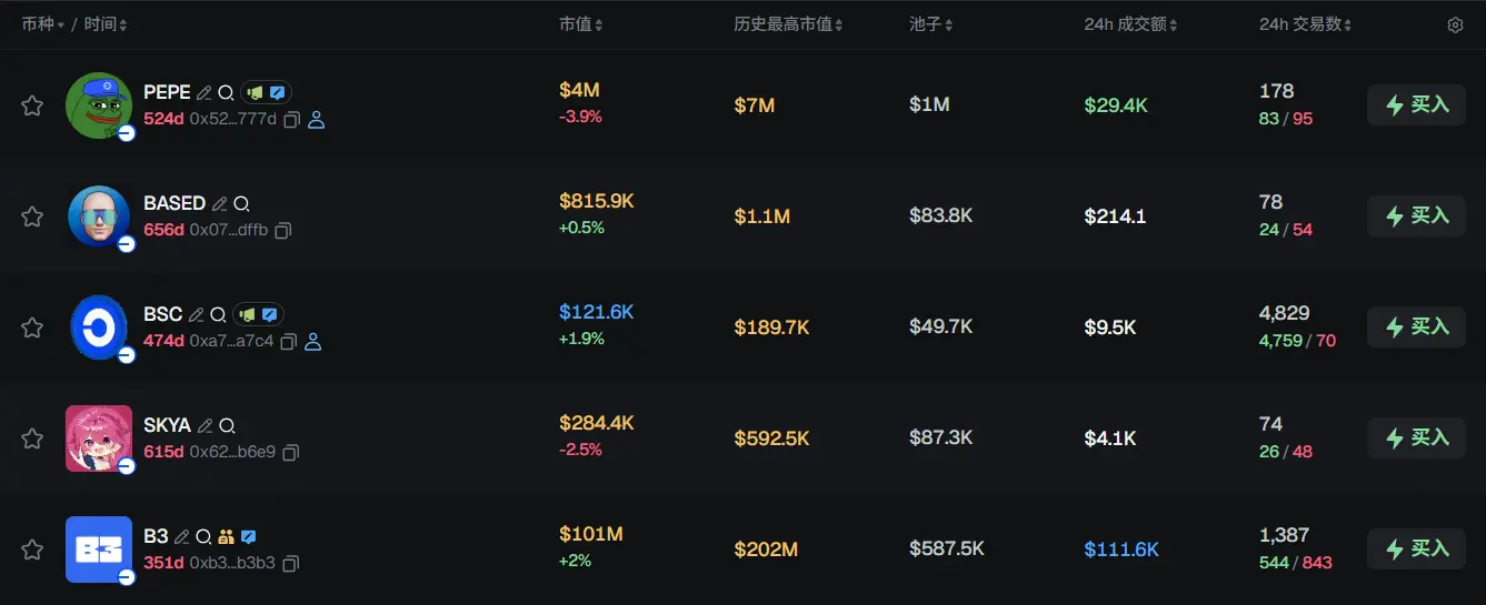 早报 | DeepSeek 创始人旗下幻方量化管理规模已超 700 亿元；Noise 完成 710 万美元种子轮融资；现货白银总市值已突破 5 万亿美元大关 image 2