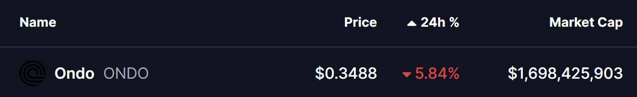 Ondo (ONDO) Slides Towards Key Support — Will This Pattern Trigger a Bullish Rebound?
