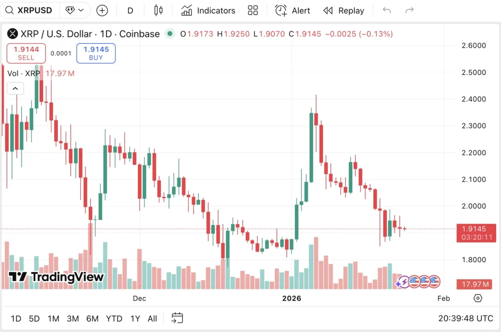 توقعات سعر XRP لعام 2026 والمحللون يسلطون الضوء على