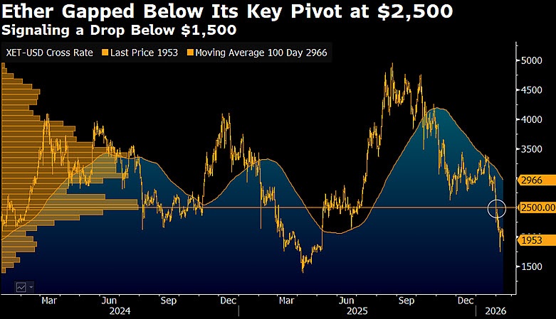Аналитик Bloomberg считает, что стейблкоин USDT обойдёт биткоин и эфириум  image 1