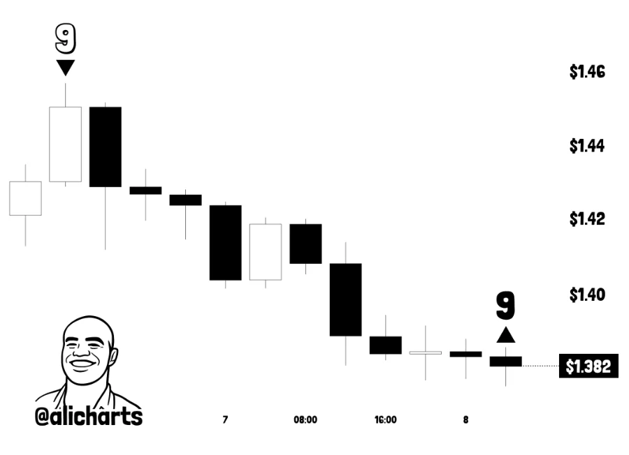 Sharp moves in ZEC and XRP as crypto markets brace for more drops image 2