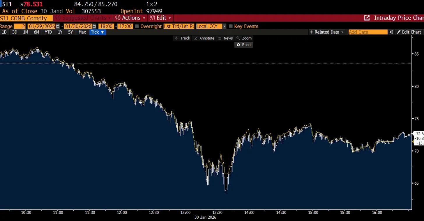 一份来自白银战壕的残酷反思:关于杠杆、博弈与人性枷锁 image 25