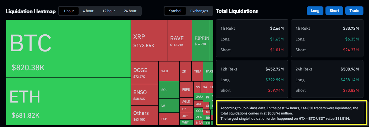 Bitcoin Wipes Out Gains, Sentiment Sinks To Historic Fear image 1