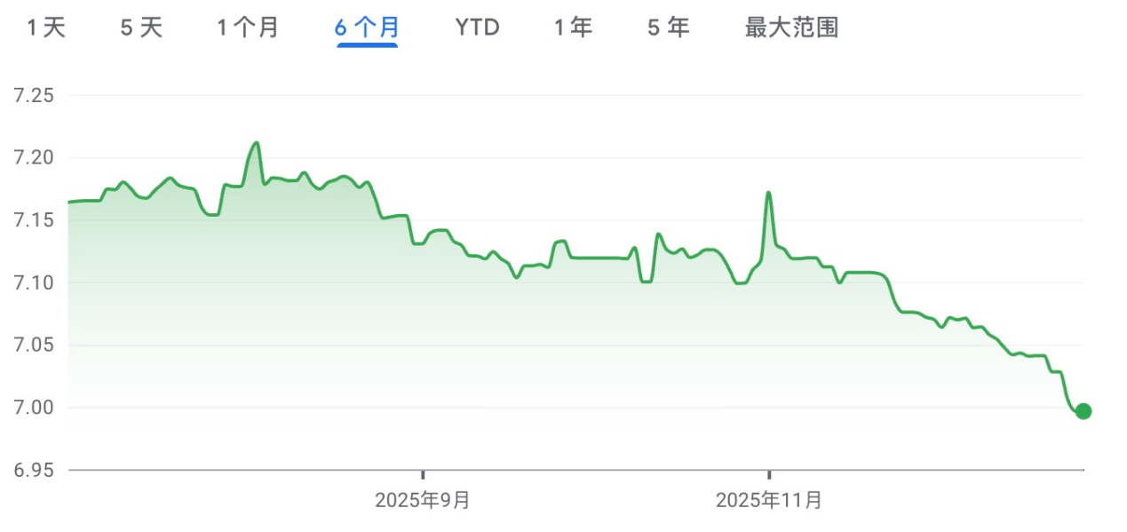 USDT负溢价，持有稳定币还亏钱，我们该如何应对？ image 0