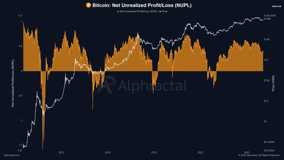 هل وجد Bitcoin أرضية بالقرب من 86,000 دولار؟ مؤشر واحد لـ BTC يقول...