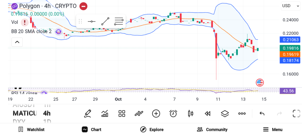 Top Altcoins Gaining Strong Momentum: GALA, MATIC, JUP image 1
