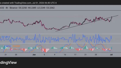 Will JUP’s price hit $0.28 on the back of these THREE catalysts?