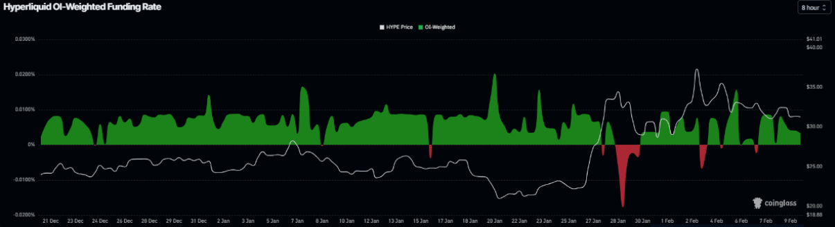 Dự báo giá Hyperliquid: HYPE đi ngang giữa bối cảnh tâm lý trader phân hóa