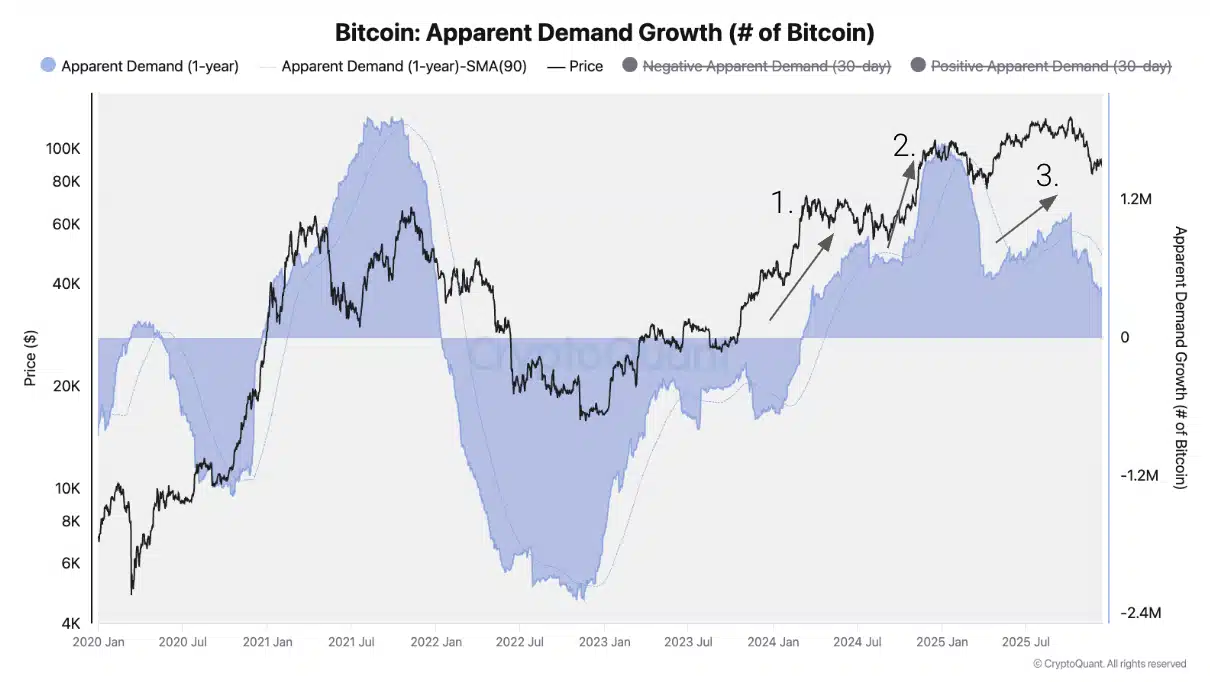 La tristeza navideña de Bitcoin: por qué el rally de Santa de BTC podría ser cancelado