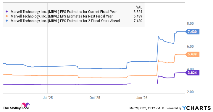 The Artificial Intelligence (AI) Sell-Off Has Gone Too Far. Here Are the Stocks I'd Buy Before the Market Figures It Out.