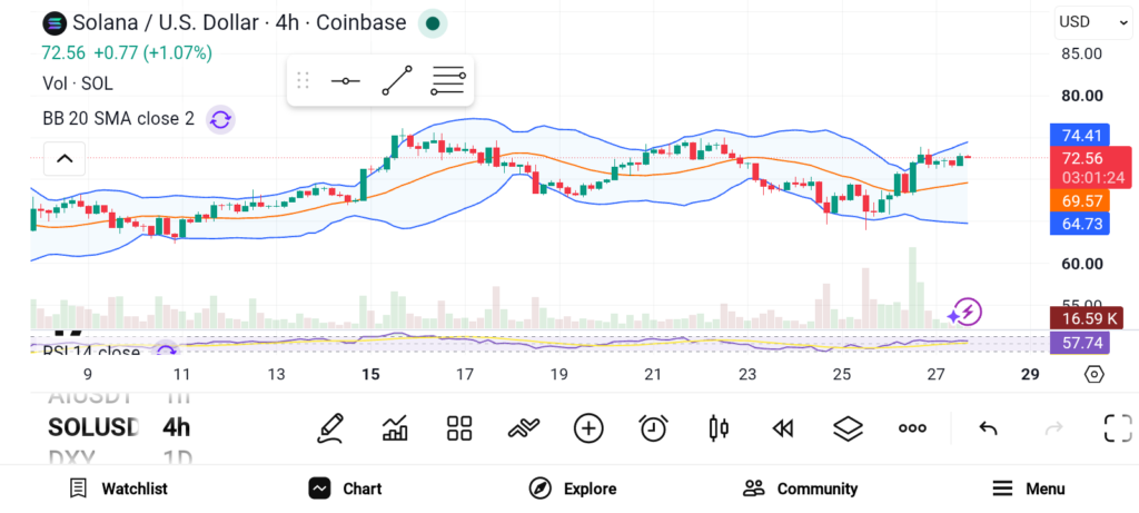 3 Best Long-term Altcoins for 2026: SOL, DOT, and AVAX image 0